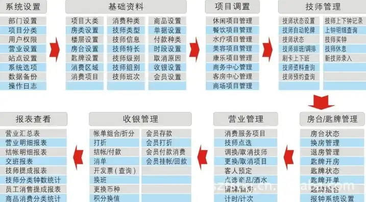 本项目管理服务响应时间承诺与全方位保障策略解析，针对本项目的服务响应时间承诺及保障措施怎么写