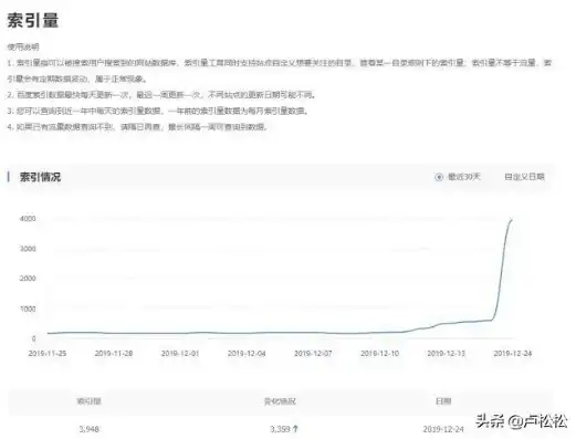 深度解析网站测速，优化策略与实战技巧全解析，网站测速源码