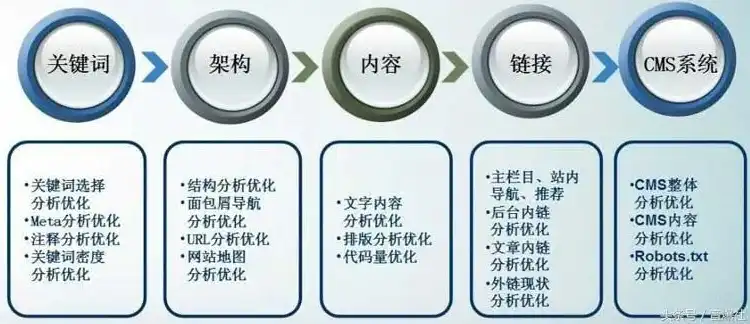 深度解析，如何高效优化文章关键词，提升内容质量与搜索引擎排名，文章中如何优化关键词的选择