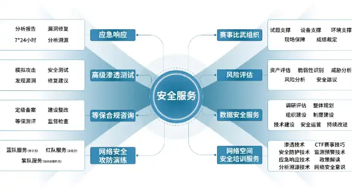 网站源码安全，全方位解析与防护策略，网站源码安全检测