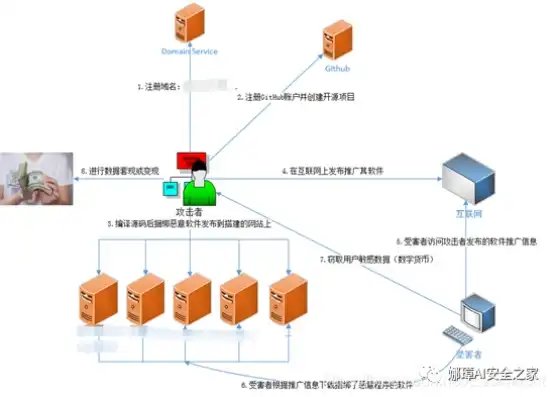 网站源码安全，全方位解析与防护策略，网站源码安全检测