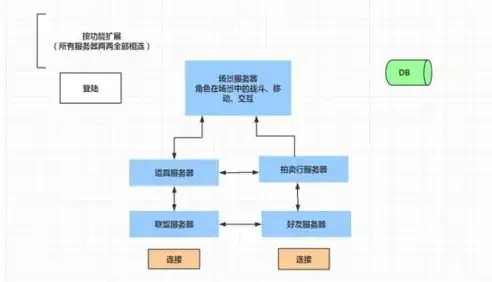 深入解析2003证书服务器，架构、功能与优化策略，证书服务器是什么