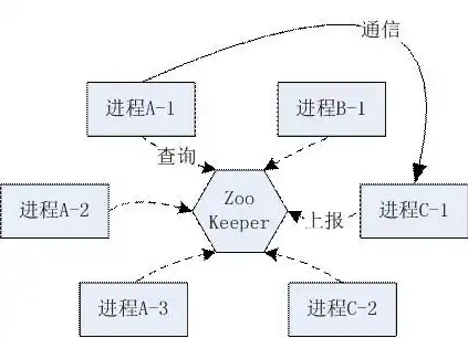 深入解析2003证书服务器，架构、功能与优化策略，证书服务器是什么