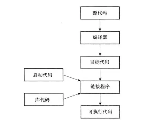 版本控制，源代码管理的艺术与科学，版本控制的概念和作用是什么意思