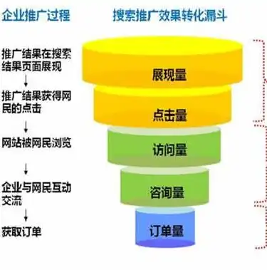 SEO策略在电商领域的应用与实践，电商seo与sem是什么