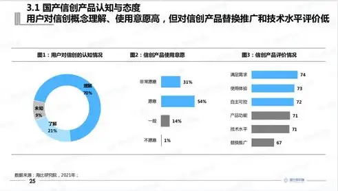 企业网站建设选哪个源码更合适？全面解析热门企业网站源码，企业网站用什么源码好用