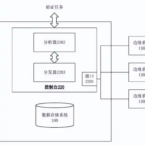 打造高效便捷的虚拟服务器搭建可视化平台——引领云时代新潮流，虚拟服务器搭建可视化平台教程