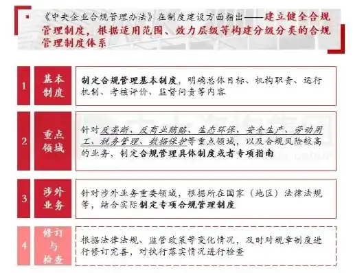 企业合规管理，构建合规性要求的框架与实践，合规性要求评审周期是多久