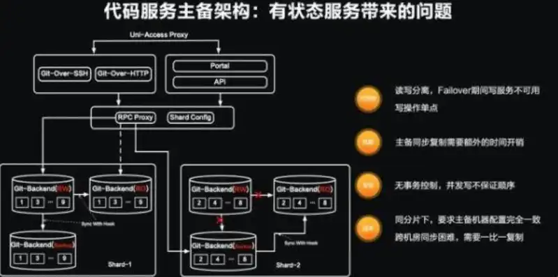 深度解析，网站源码交易平台代码的内核架构与实现技巧，网站源码交易平台代码是什么