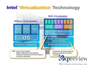 处理器虚拟化技术的深度解析，原理、应用与未来展望，处理器虚拟化技术有必要开吗