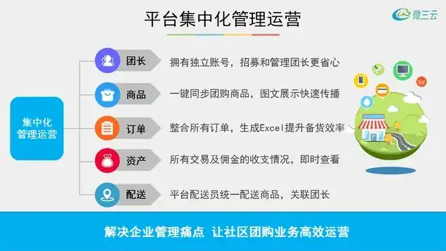 社区超市线上运营，创新模式助力社区生活便利化，社区超市线上运营工作总结