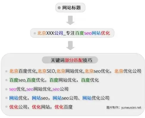 深入解析，如何通过关键词查询优帮云，开启高效信息获取之旅，seo 优帮云