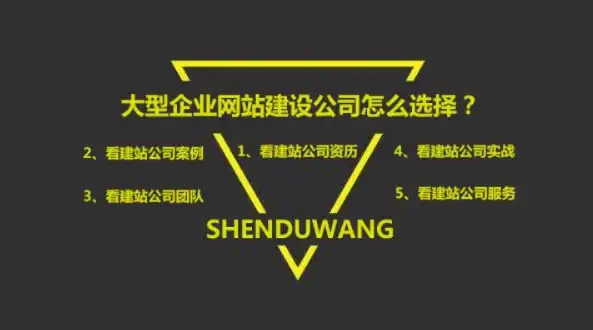 匠心独运，打造行业标杆——专业网站建设公司首选之选，专业网站建设公司首选是什么