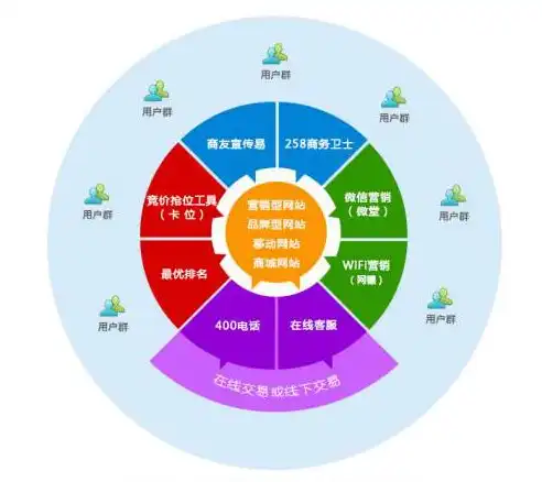 深度解析，如何通过优化提升公司网站的核心竞争力，公司网站优化方案