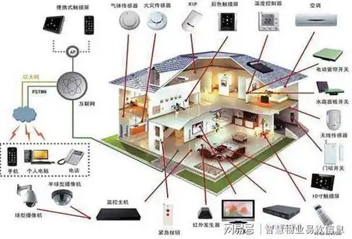 智慧家居时代，智能家居产品的商业价值与创新趋势解析，什么叫商业价值高的关键词