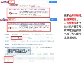 全方位解析，如何通过关键词优化提升公司品牌影响力，关键词优化公司成功的经典案例