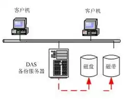 数据备份全攻略，种类解析与常用方法详解，数据备份的类型有哪几种?