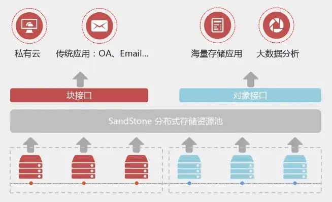 深入解析，泛微E8与E9在同一服务器上的部署策略与优势，泛微服务器配置