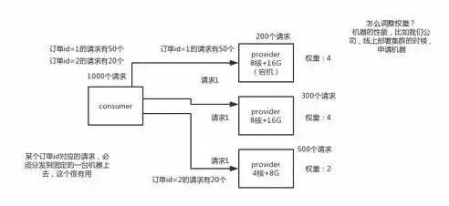 负载均衡系统宕机应急处理指南，全面应对策略与恢复措施，负载均衡挂了怎么办