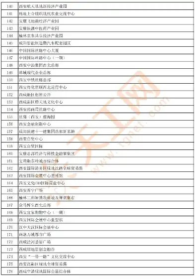 陕西省政务数据资源目录及供需清单编制系统，构建高效政务数据共享新格局，陕西省政务数据资源目录及供需清单编制系统官网