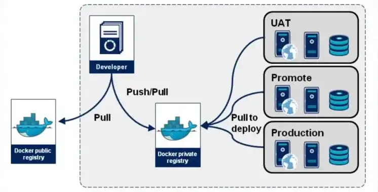 深入解析Docker容器技术，原理、应用与未来发展趋势，每天5分钟玩转docker容器技术