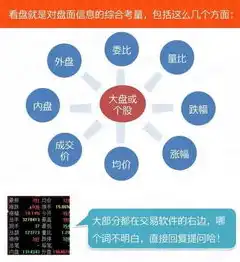 关键词效果评估，深度解析关键词优化策略与实战技巧，关键词效果评估包括