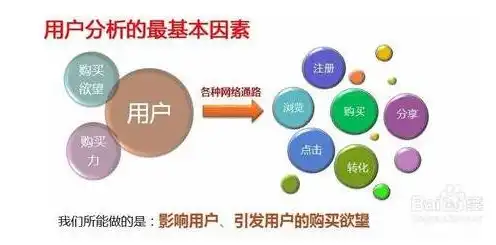 SEO与PPC，深度解析两种在线营销策略的协同效应，ppc和seo的区别和联系