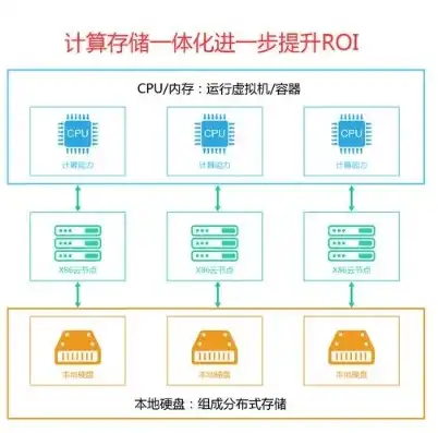 数据库服务器网络优化策略，提升性能与稳定性的全方位解析，数据库服务器网络优化怎么做