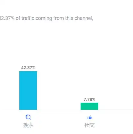 外贸SEO顾问，揭秘跨境电商SEO优化策略与技巧，外贸seo业务员