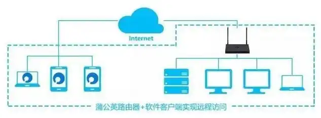 全面解析，蒲公英设备远程管理难题及解决方案，蒲公英无法登录