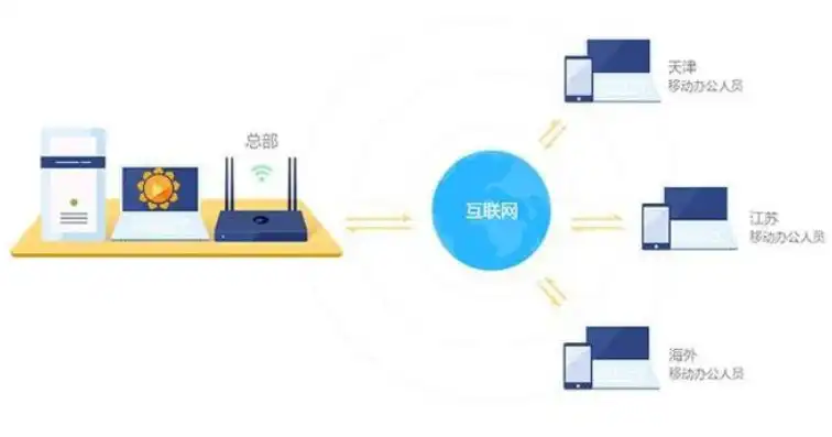 全面解析，蒲公英设备远程管理难题及解决方案，蒲公英无法登录