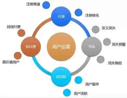 深度解析，网站运营的核心策略与实战技巧，网站运营工作内容