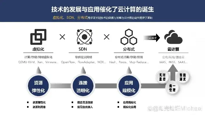 深入解析云计算虚拟化技术，原理、应用与发展趋势，云计算中的虚拟化技术原理