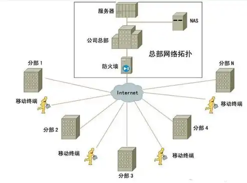 服务器与空间，如何根据需求明智选择，揭秘两者之间的区别与优劣，服务器和空间一样吗