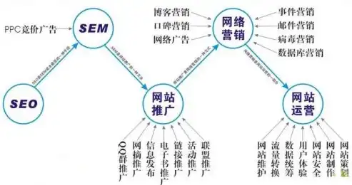 铜仁地区网站关键词优化公司，助力企业互联网营销新篇章，铜仁网站推广