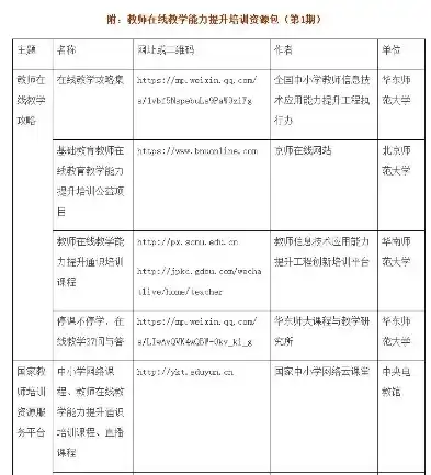 揭秘网教网站源码，解析教育信息化背后的技术力量，课程教学网站源码