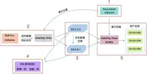 打造高效ADSL服务器，构建专属个性化网站——开启网络新纪元，自建adsl拨号服务器