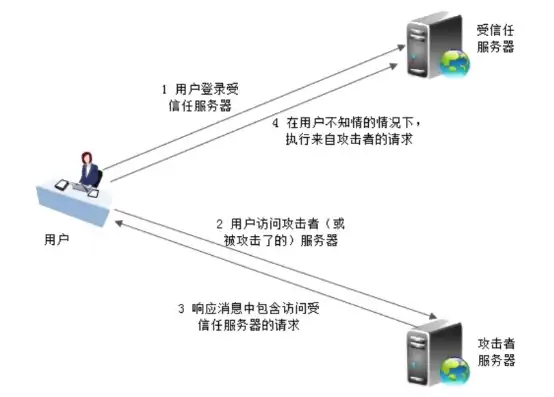 深入解析域服务器获取用户信息的全过程及策略，怎样得到域服务器用户名密码