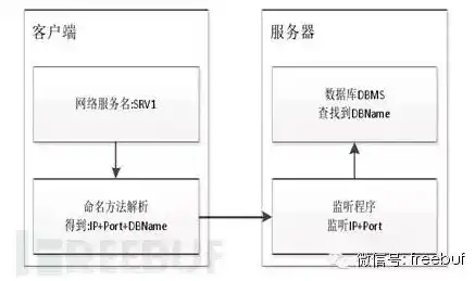 深入解析域服务器获取用户信息的全过程及策略，怎样得到域服务器用户名密码