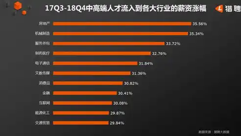 探秘大数据处理技术，揭秘核心技术与未来发展前景，大数据处理技术主要有哪些