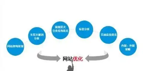 从零开始，打造属于你的个性化网站，全方位指南解析，做网站的流程与步骤