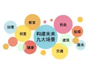 社区云的全面解析，探讨其优势、劣势与潜在不足，社区云的使用领域