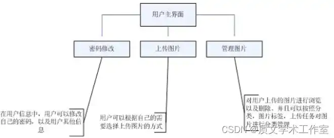 深入解析图片网站PHP源码，揭秘图片分享平台的架构与实现，php图片分享网站管理系统