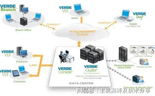 VPS与服务器，深入解析两者的差异与适用场景，vps和服务器