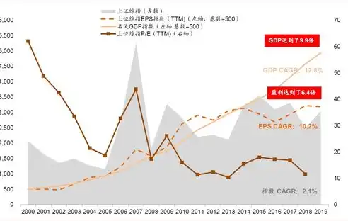 整体指数在金融市场中的重要性及其应用分析，关键词 整体指数怎么算