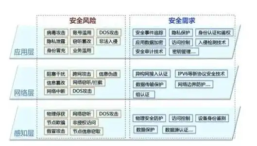 深度解析织梦2017漏洞关键词，揭秘潜在风险及应对策略，织梦 漏洞