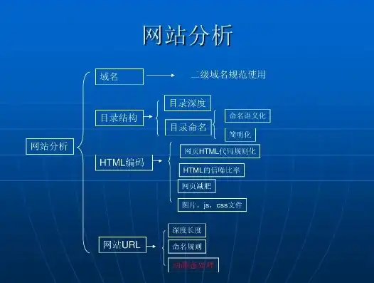 深入解析PPT在线浏览网站源码，架构、功能与优化策略，网页浏览ppt