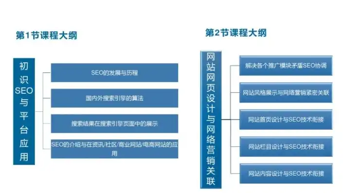 深入解析PPT在线浏览网站源码，架构、功能与优化策略，网页浏览ppt