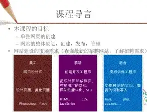 深入解析PPT在线浏览网站源码，架构、功能与优化策略，网页浏览ppt