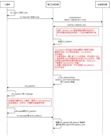 深入剖析网站后台管理源码，揭秘核心功能与优化策略，网站后端源码